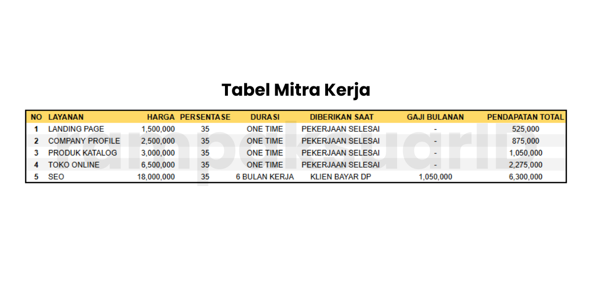 Tabel Mitra Kerja rampaksuar